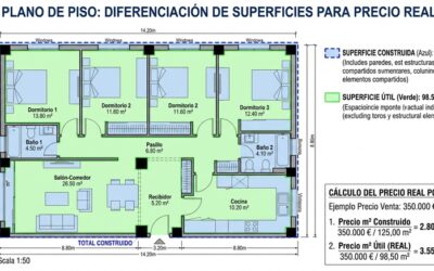 Plano de un piso con la superficie útil y construida diferenciadas para calcular el precio por metro cuadrado real